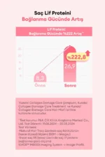 شامبو معطر غني باكولاجين برائحة زهرة الكرز- 400 مل من كوندال KUNDAL - Image 2